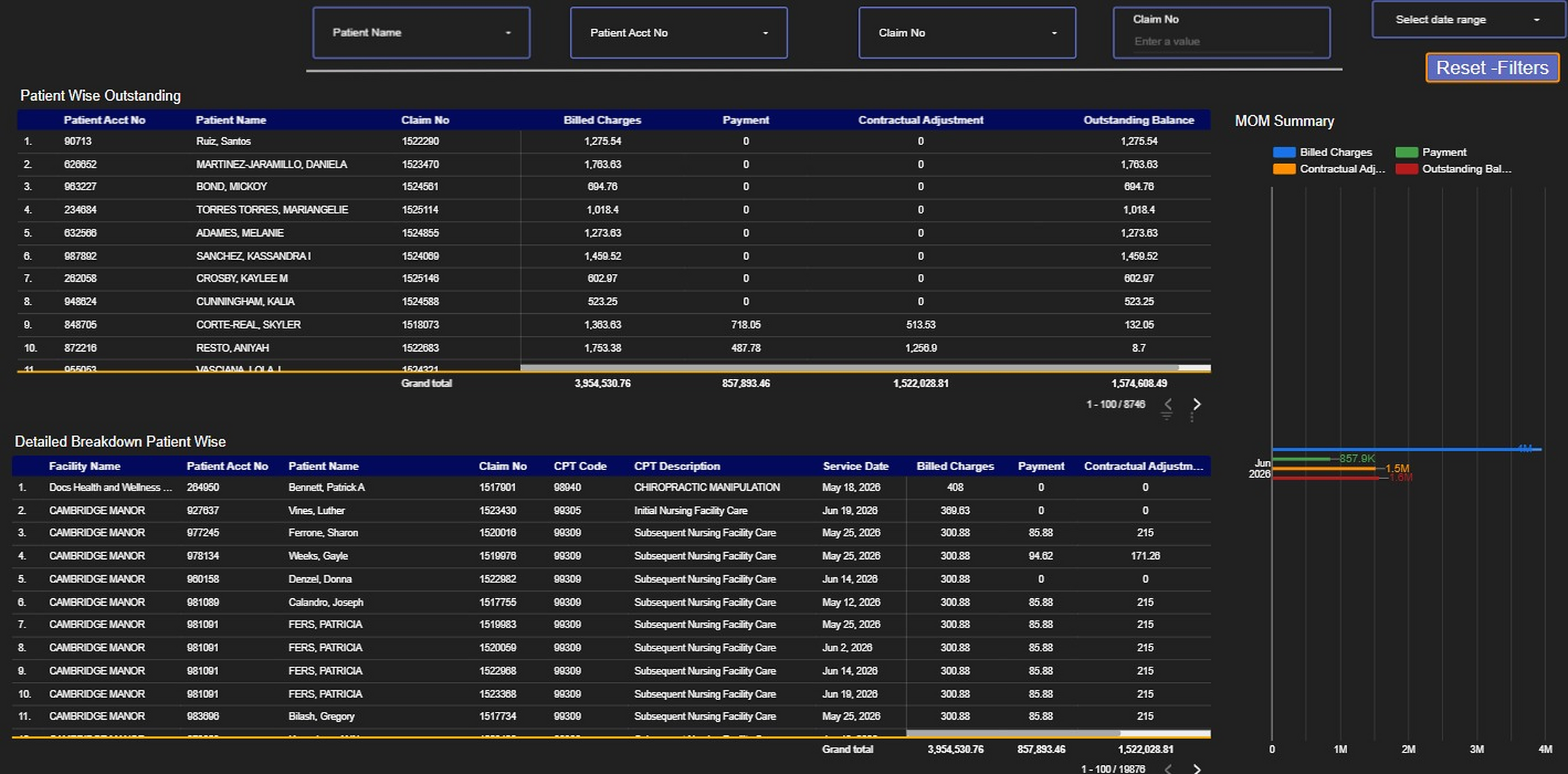 Revenue breakdown dashboard displaying stacked bar chart of revenue by product line, customer acquisition cost trend, and lifetime value metrics per cohort